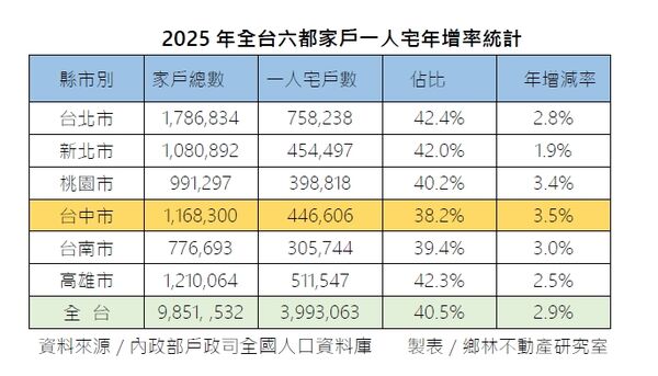 ▲▼             。（圖／記者陳筱惠攝）