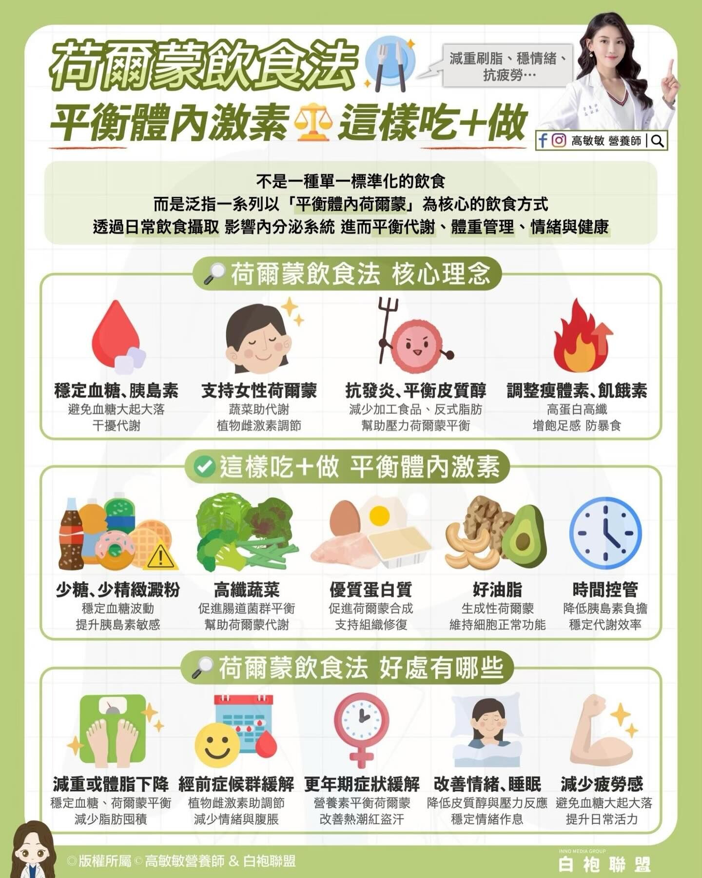 ▲▼荷爾蒙飲食法 。（圖／翻攝自FB/高敏敏營養師）