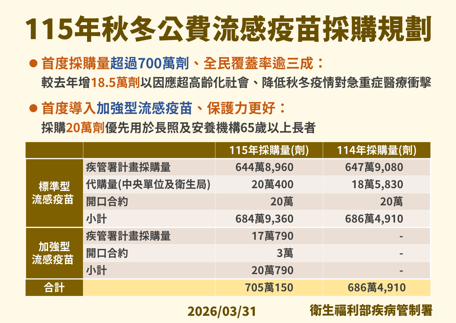 ▲▼疫苗規畫。（圖／疾管署提供）