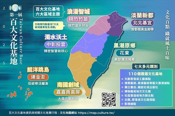 ▲第一屆百大文化基地六大區域主題。（圖／商研院提供）