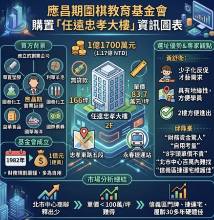 ▲▼             。（AI協作圖／記者項瀚製作，經編輯審核）