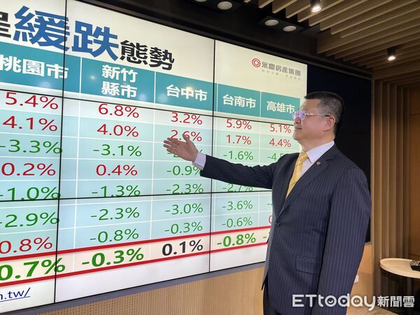 ▲▼        永慶     。（圖／記者項瀚攝）