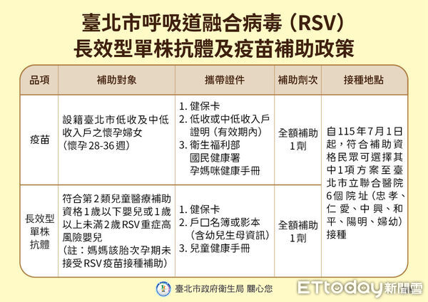▲▼     北市補助        。（圖／北市衛生局提供）