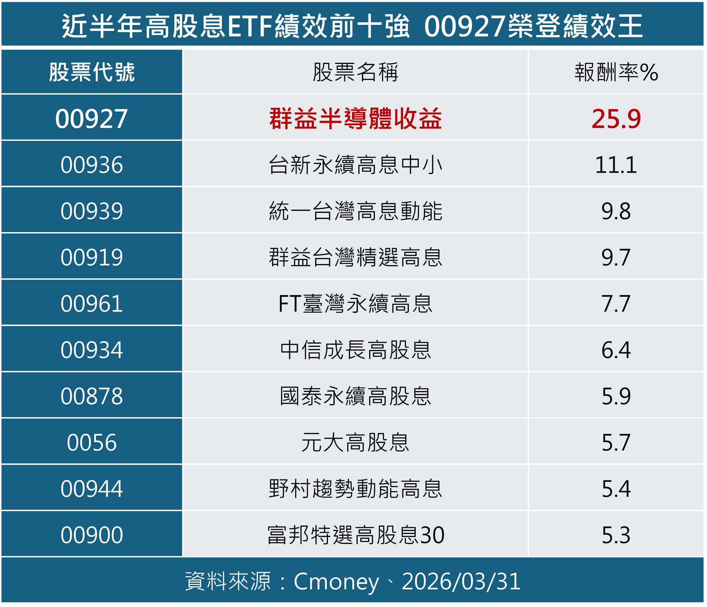 ▲▼ETF組合拳計算。（圖／記者陳瑩欣攝）
