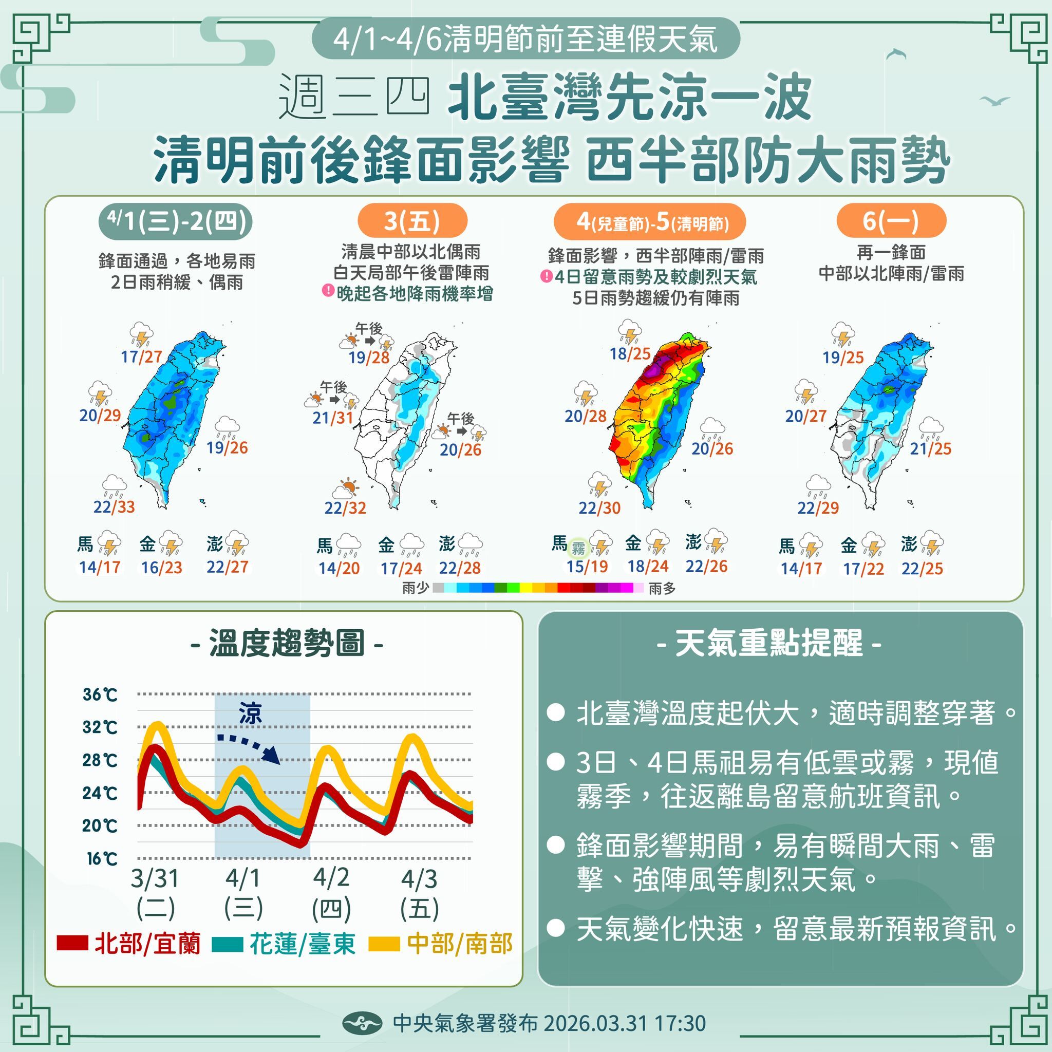 ▲▼             。（圖／中央氣象署、NCDR）