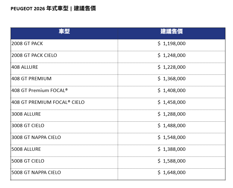 ▲台灣寶嘉聯合一口氣端出Peugeot、Citroen車海攻勢。（圖／記者徐煜展攝、寶嘉聯合）