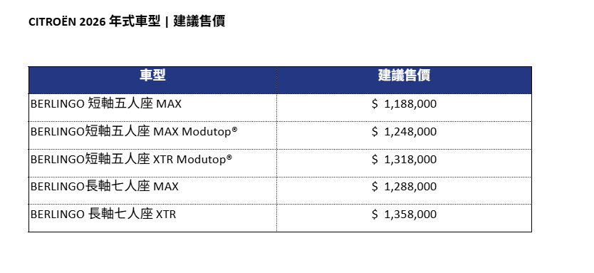 ▲台灣寶嘉聯合一口氣端出Peugeot、Citroen車海攻勢。（圖／記者徐煜展攝、寶嘉聯合）