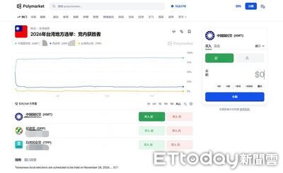 首宗115年九合一選舉賭盤曝光　警抄Polymarket平台擴大追查
