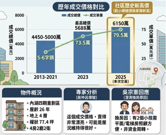 ▲▼             。（AI協作圖／記者項瀚製作，經編輯審核）