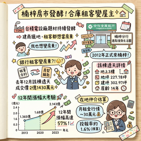▲▼             。（AI協作圖／記者張雅雲製作，經編輯審核）