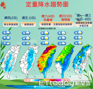 周末台南以北防強降雨　下周還有一波鋒面接力