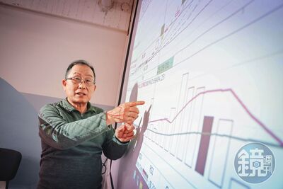 達人教抓飆股布局賺翻倍　比看K線有效率