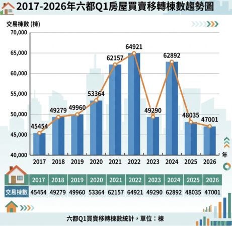 ▲▼             。（AI協作圖／記者項瀚製作，經編輯審核）