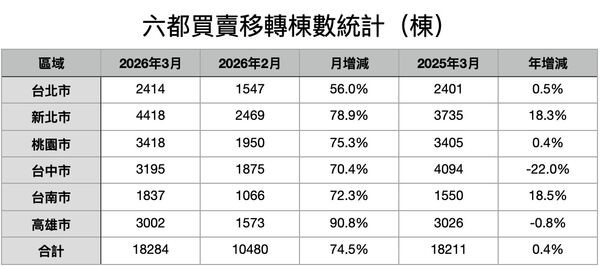 ▲▼             。（AI協作圖／記者項瀚製作，經編輯審核）