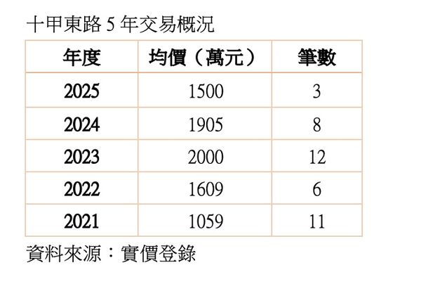 ▲▼             。（圖／記者陳筱惠攝）