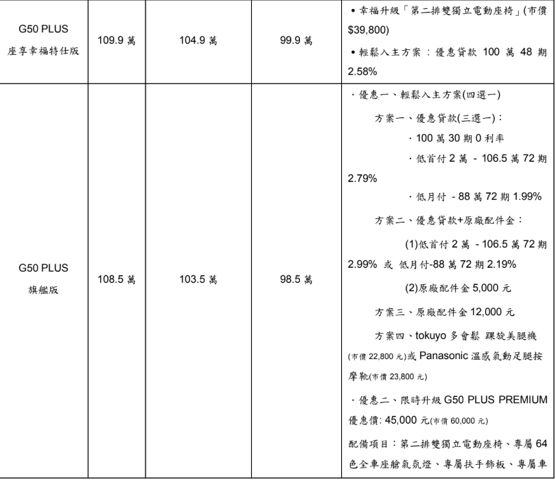 ▲MG針對G50 Plus推全新特仕車！（圖／翻攝自MG）