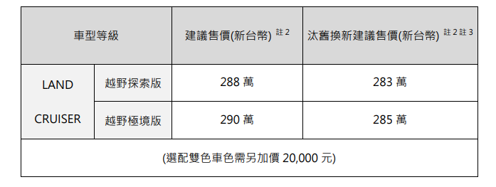 ▲和泰補救升級Land Cruiser關鍵的後軸差速器鎖定。（圖／翻攝自TOYOTA）