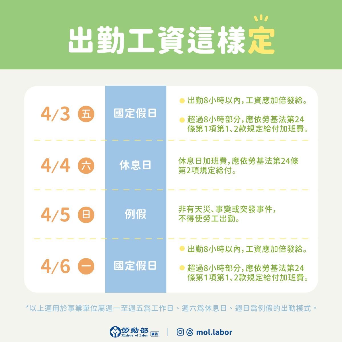 ▲▼清明節連假出勤計算方式。（圖／勞動部）