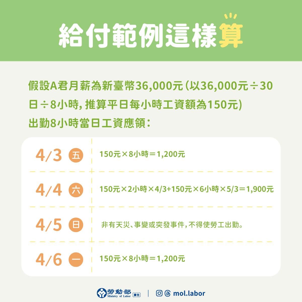 ▲▼清明節連假出勤計算方式。（圖／勞動部）