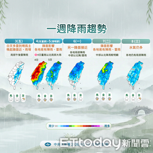 清明假期連3天全台有雨　周六台南以北防劇烈天氣