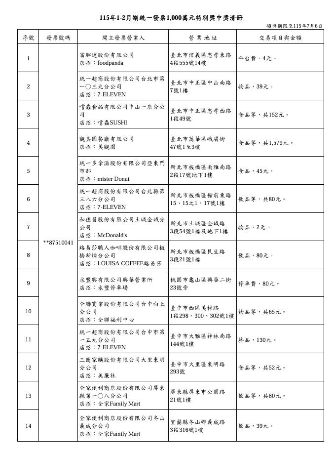▲▼統一發票1-2月千萬大獎 。（圖／翻攝財政部官網）