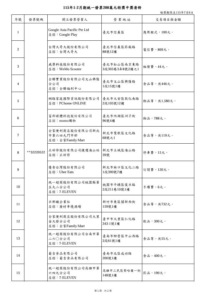 ▲▼統一發票1-2月200萬特獎 。（圖／翻攝財政部官網）