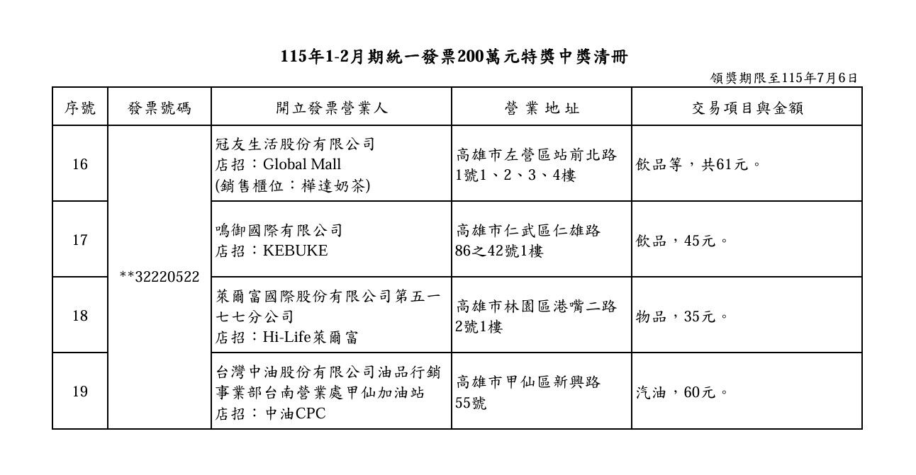 ▲▼統一發票1-2月千萬大獎 。（圖／翻攝財政部官網）
