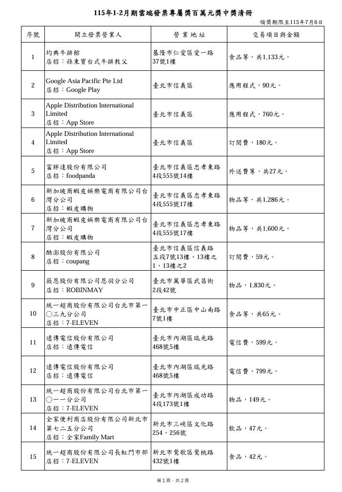 ▲▼統一發票1-2月雲端中獎發票 。（圖／翻攝財政部官網）            