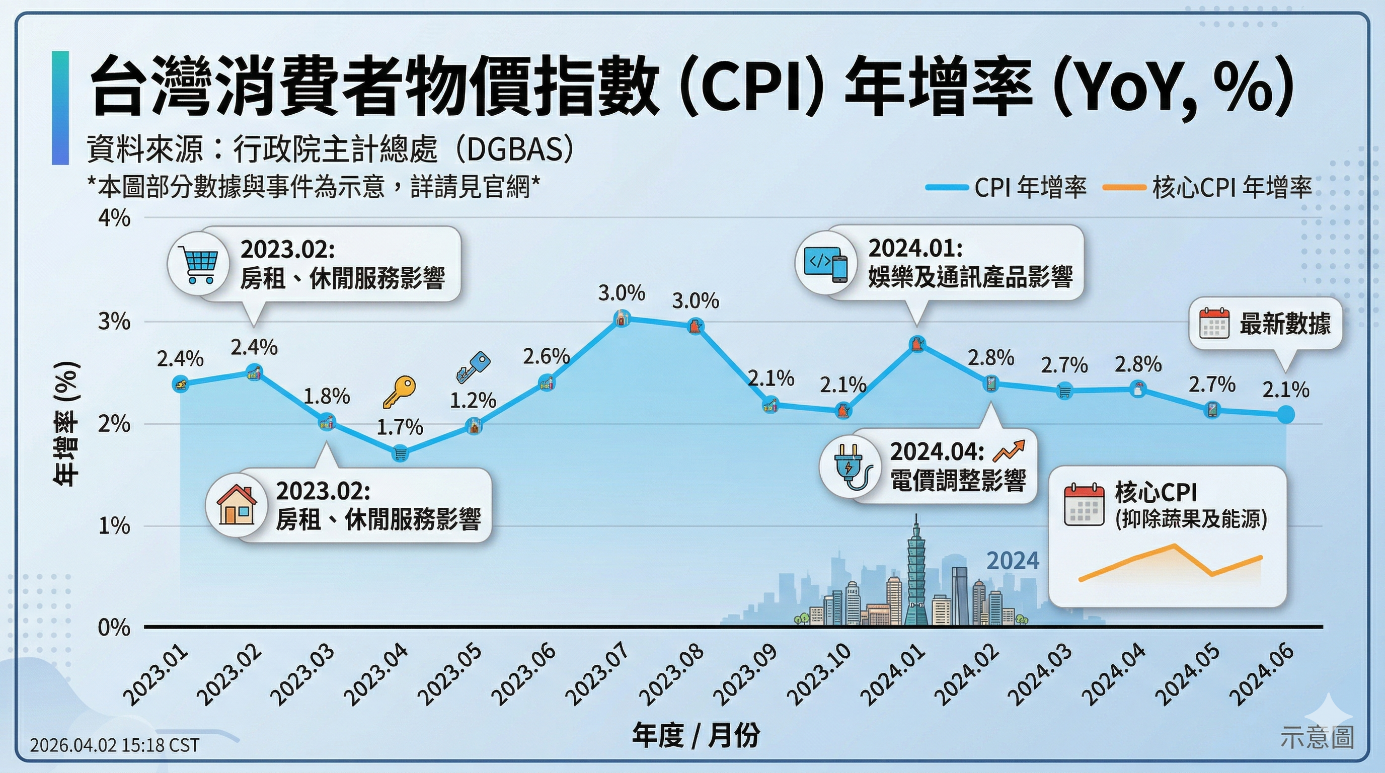 ▲▼通膨租金雙夾擊！房市復甦起漲點已現　專家解析「預售屋財務槓桿」配置心法。（AI協作圖／記者姜國輝製作，經編輯審核）