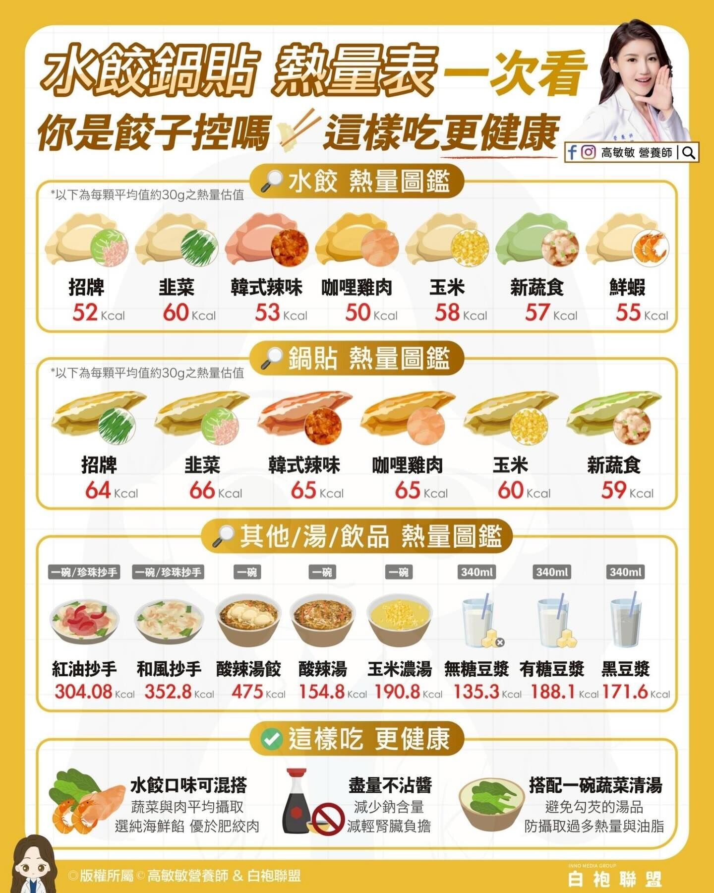 ▲▼餃子熱量圖鑑。（圖／翻攝自FB/高敏敏營養師）