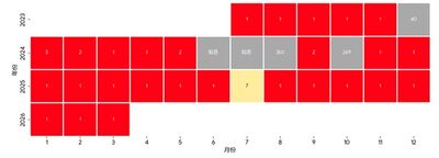 基金醫生：00929回歸戰場之王！