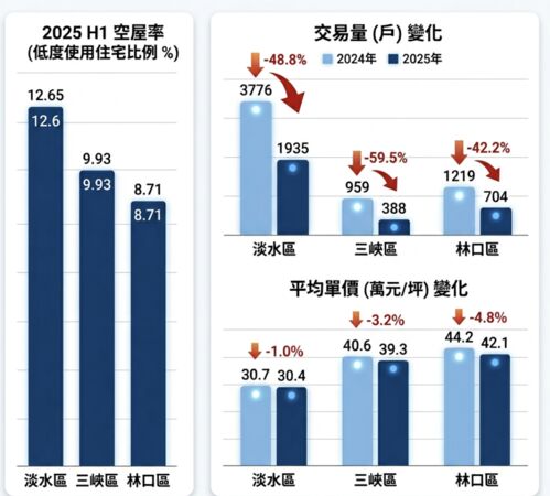 ▲▼             。（AI協作圖／記者項瀚製作，經編輯審核）