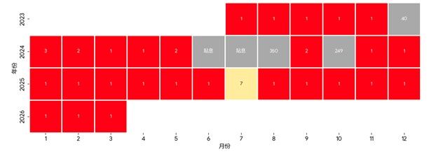 基金醫生:00929回歸戰場之王!