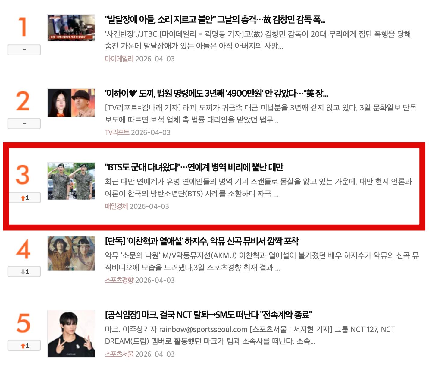 [新聞]BTS都當兵了！王子閃兵案燒到南韓！網曝最 - 八卦 - PTT.BEST 批踢踢爆文 3