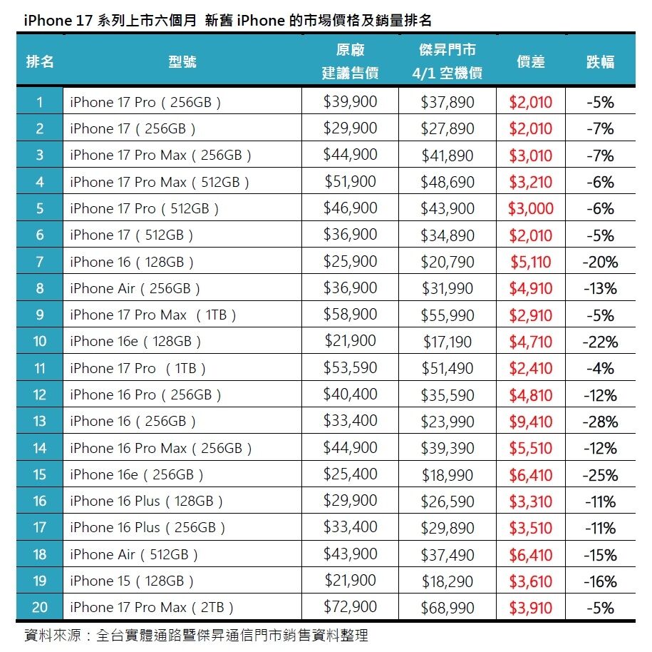 ▲▼             。（圖／傑昇通信提供）