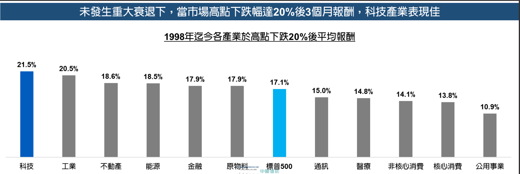 ▲▼重大跌幅報酬。（圖／記者巫彩蓮攝）