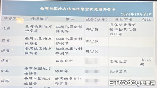 ▲律師游光德遭桃園地檢署依組織犯罪案起訴，桃園地院諭知以250萬元交保並限制出境出海。（資料照／記者沈繼昌翻攝）