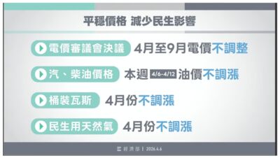 4-9月電價「不調整」、汽柴油本週不漲　瓦斯、天然氣4月也不變