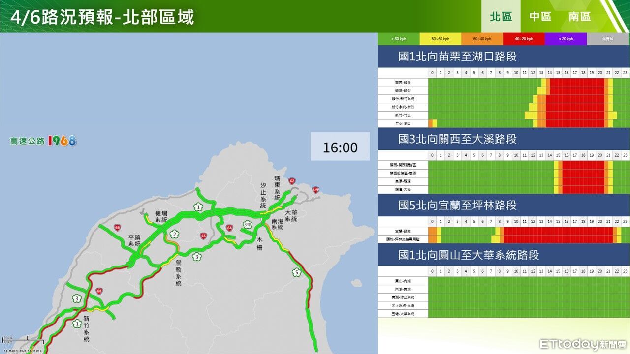 國5北向上午起湧車潮 省道10處易塞路段一次看