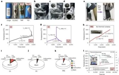 陸「鈉離子電池」研究再突破　300度高溫首次實現「徹底阻斷熱失控」