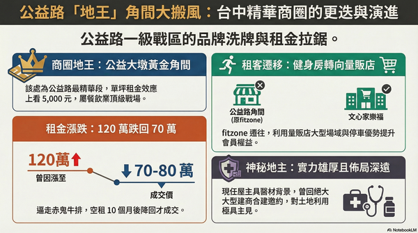 ▲▼             。（AI協作圖／記者陳筱惠製作，經編輯審核）