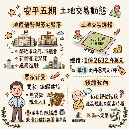 ▲▼             。（AI協作圖／記者張雅雲製作，經編輯審核）