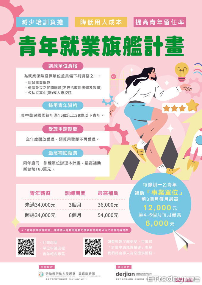 青年就業旗艦計畫 助雲嘉南千家企業解決缺工危機