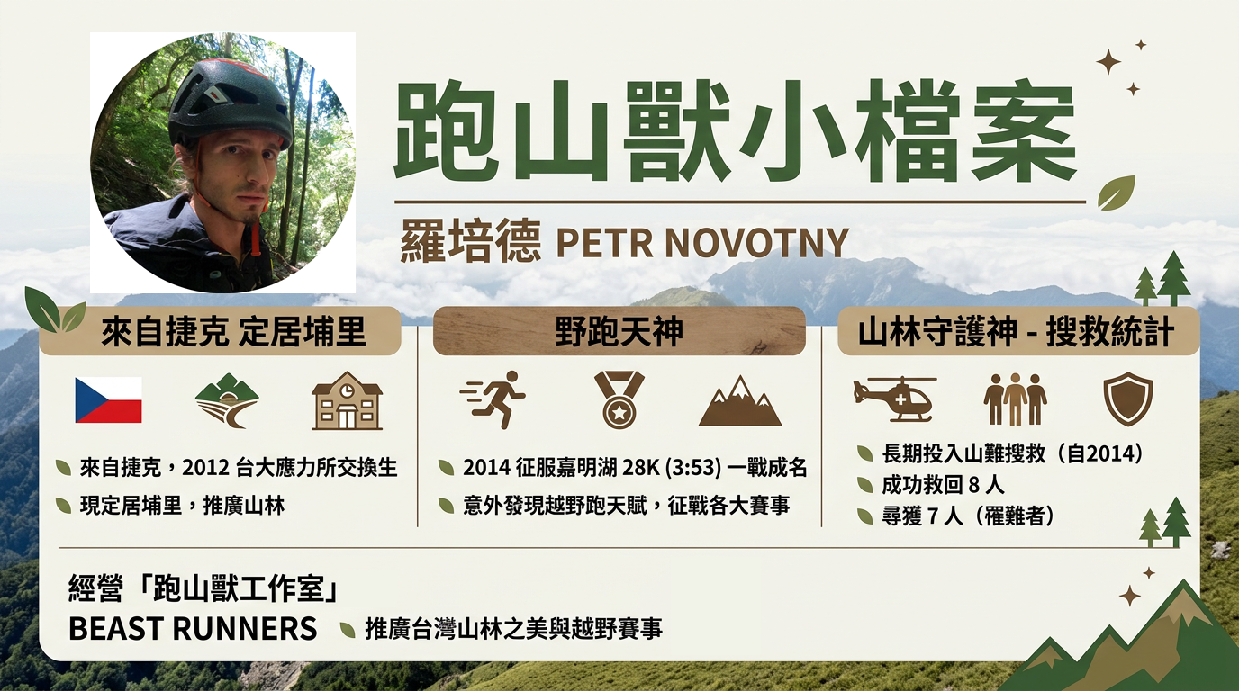 ▲▼跑山獸「救回8人性命」被罵賞金獵人　著名搜救實績一次看。（AI協作圖／記者柯沛辰製作，經編輯審核）