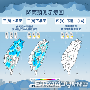 明天清晨仍有雨　周四起全台高溫上看30度