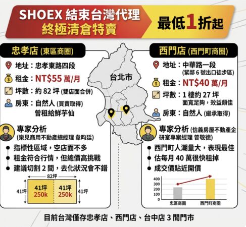 ▲▼             。（AI協作圖／記者項瀚製作，經編輯審核）