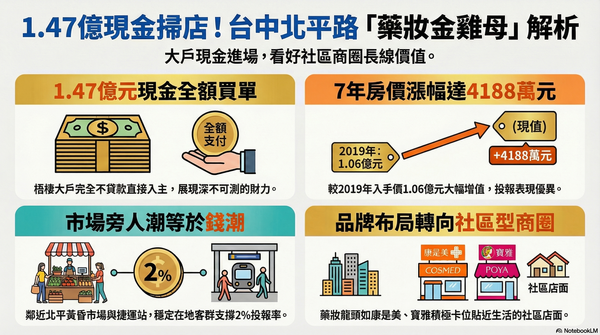 ▲▼             。（AI協作圖／記者陳筱惠製作，經編輯審核）
