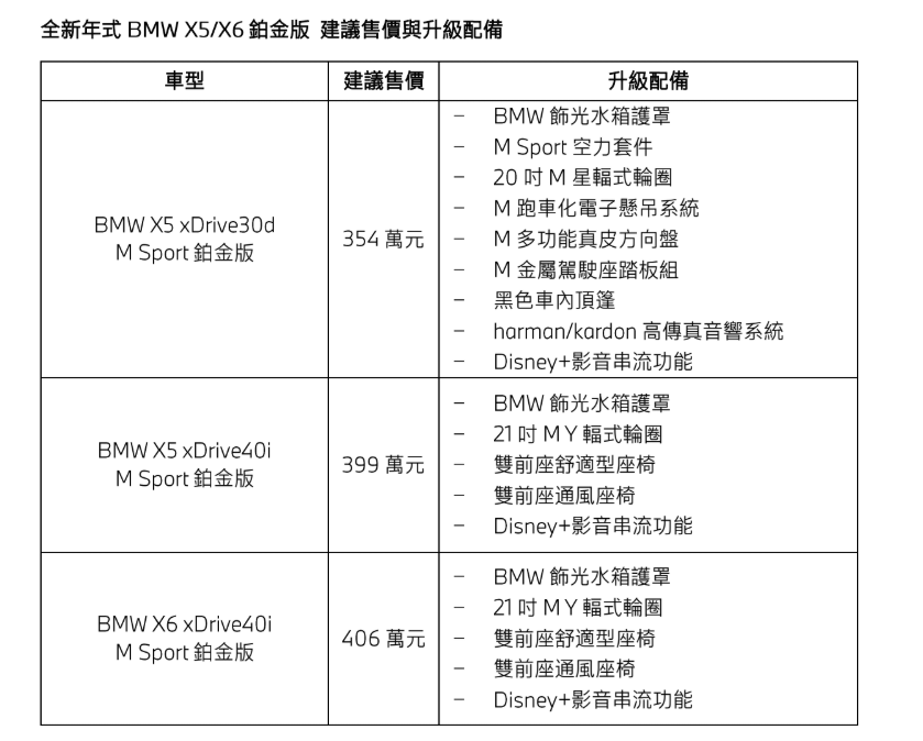 ▲新年式BMW X5、X6新年式以新車型溝通！配備升級、入手門檻小漲。（圖／翻攝自BMW）