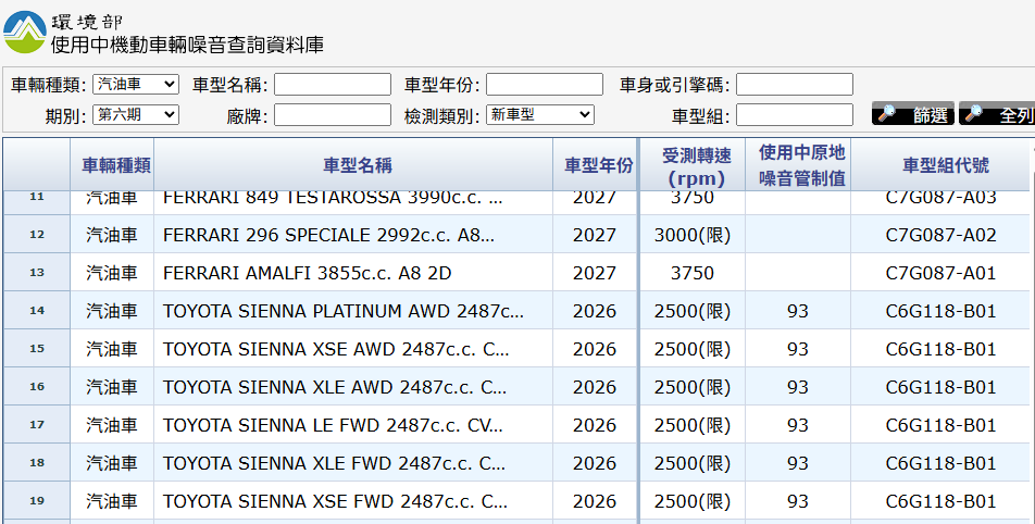 ▲TOYOTA Sienna最新送測曝光！有望搭上美製車零關稅列車。（圖／翻攝自環境部、TOYOTA）