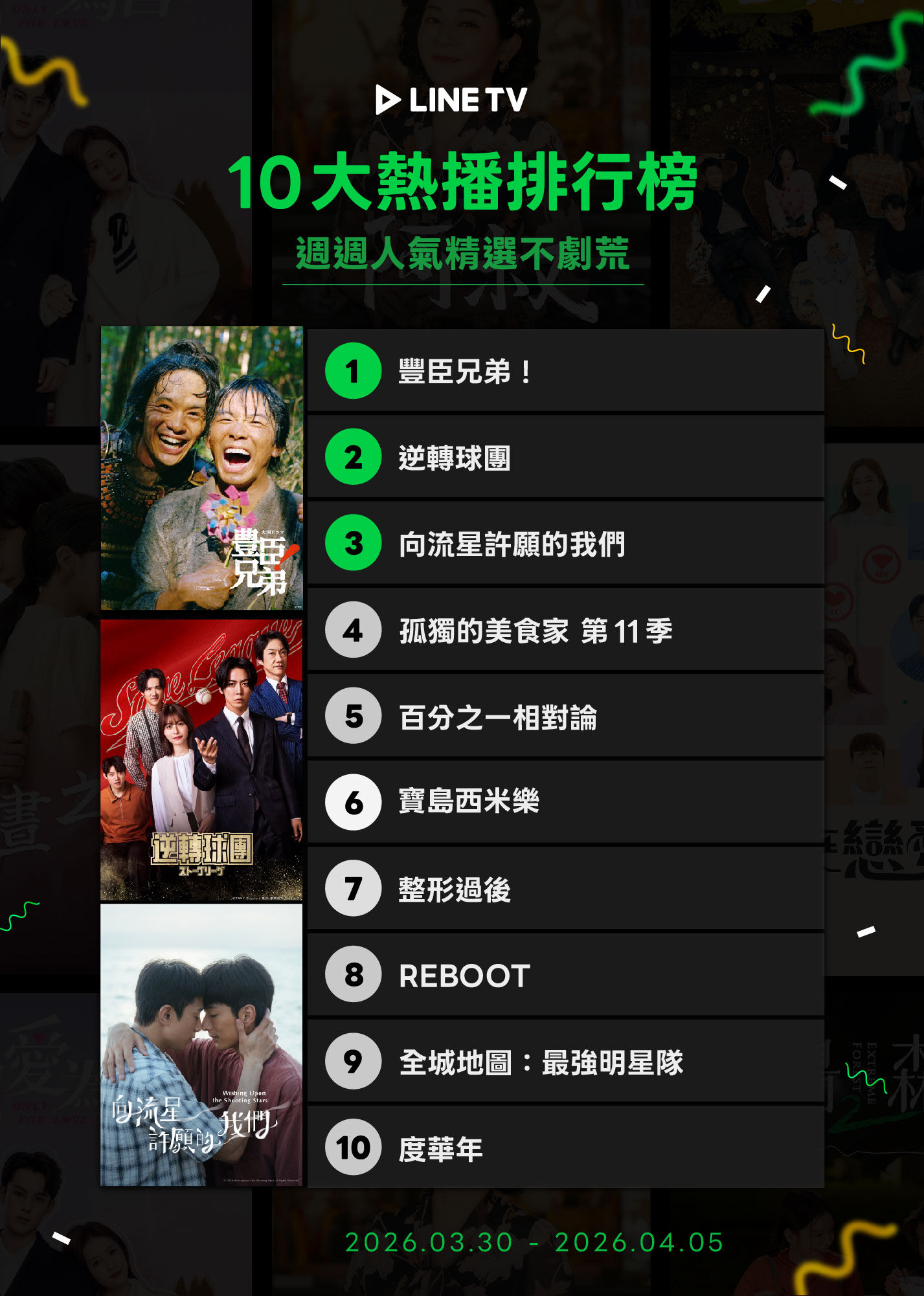 ▲▼LINE TV收視週榜（3/30-4/5）。（圖／LINE TV提供）